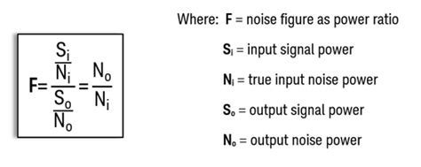 The Basics of Noise Figure