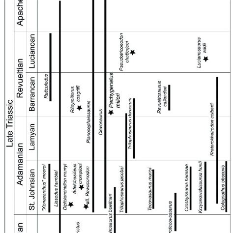 Miscellaneous ornithischian elements from Sites B and C. A,... | Download Scientific Diagram