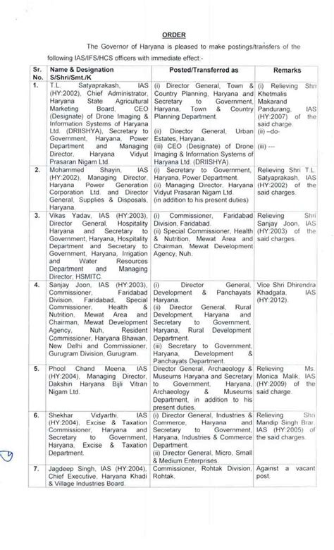 Haryana Govt | हरियाणा में बड़ा प्रशासनिक फेरबदल