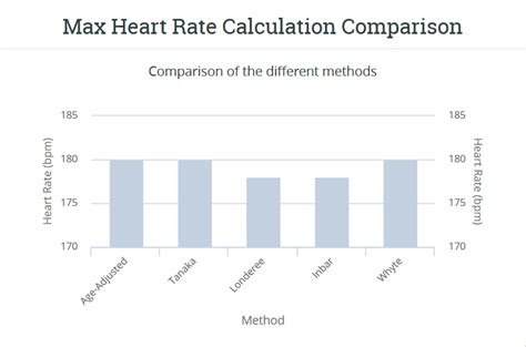 Maximum Heart Rate Calculator | runbundle