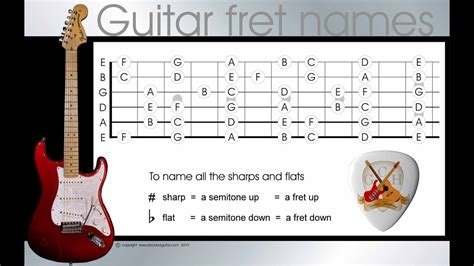 All the guitar note names - learn the names of the guitar frets in 4 easy steps Chords - Chordify