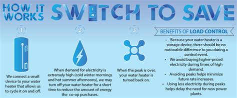 Switch to Save offers members monthly bill credits | Choctawhatchee Electric Cooperative (CHELCO)