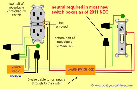 electrical - Confused by outlet wiring and switch wiring - Home Improvement Stack Exchange