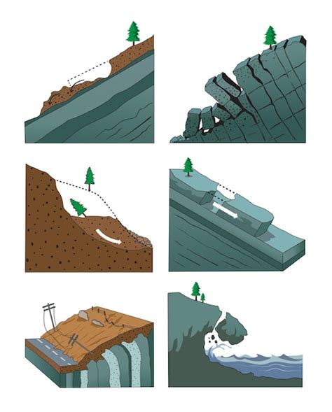 Premium Vector | Illustration of landslides types cross section