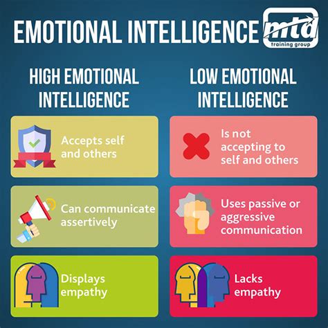 How Does Low Emotional Intelligence Manifest Itself?