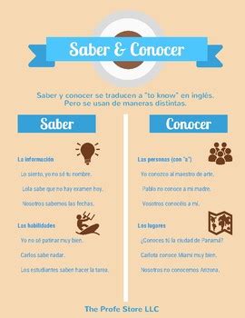 Saber Vs Conocer Infographic (en español) by The Profe Store LLC