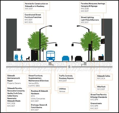 Rethinking the Street Space: Why Street Design Matters | Planetizen Features