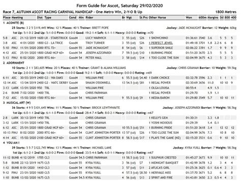 How to Read the Form Guide - Horse Racing - The Velvet Court