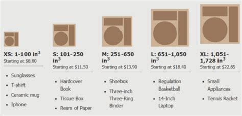 Ups Box Sizes Dimensions Chart - IMAGESEE