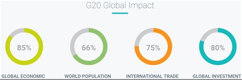 Who and what is the G20? | Hinrich Foundation