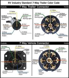 How to Wire a Replacement 7-Way for a Gooseneck Trailer | etrailer.com