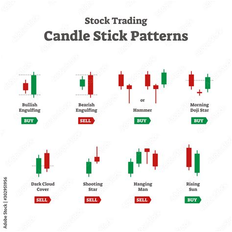 Forex stock trading candle stick patterns vector collection Stock ...