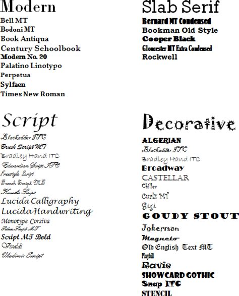 12 Bloody Fonts For Microsoft Word Images - Free Gothic Fonts for Microsoft Word, Cool Fonts ...