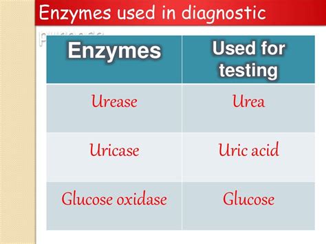 Isoenzymes