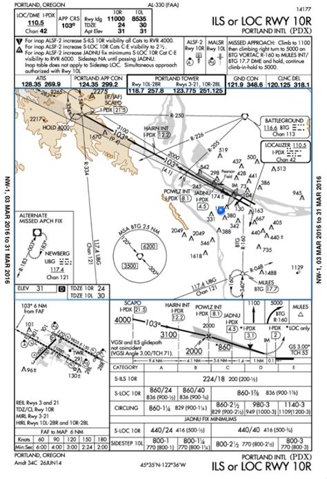 The Differences Between Jeppesen and FAA Charts: Part 2