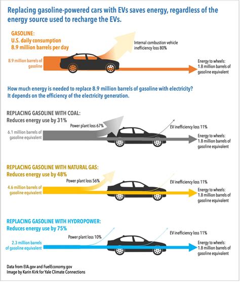 TheSamba.com :: Off Topic - View topic - Electric vehicles are bad