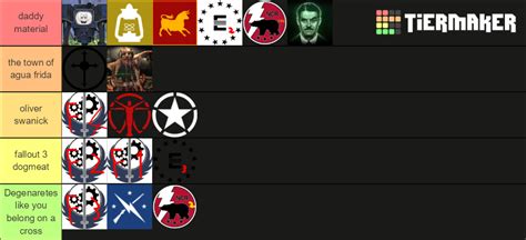 All Fallout main Factions Tier List (Community Rankings) - TierMaker