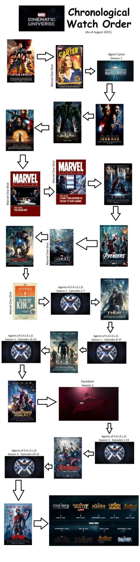 The Marvel Cinematic Universe in Chronological Watch Order | Marvel films, Marvel, Avengers