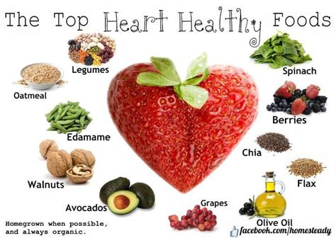 fruits good for heart health | Heart healthy recipes, Healthy recipes ...