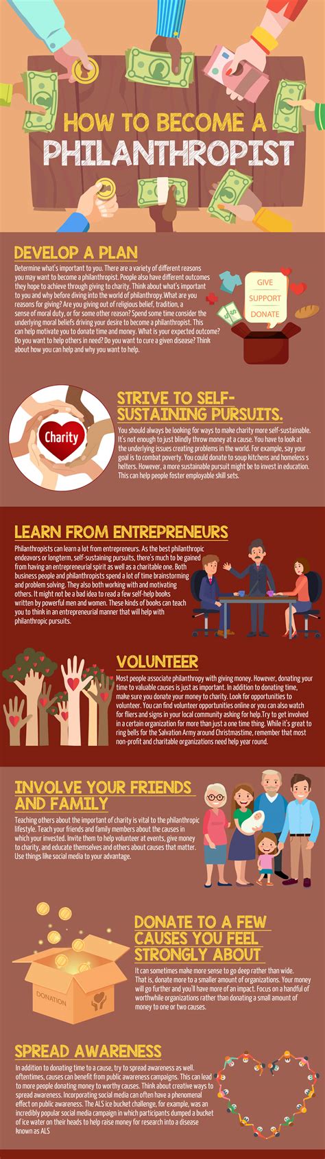 How to Become A Philanthropist?