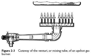 Gas Burners Operating Principles | Heater Service & Troubleshooting