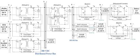 Figure 1 from Design and simulation of DC distributed power supply with ...