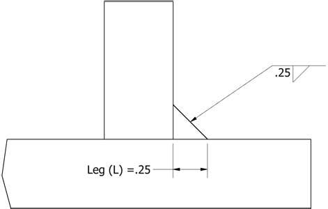 Welding Basics: The Fillet Weld - Meyer Tool & Mfg.