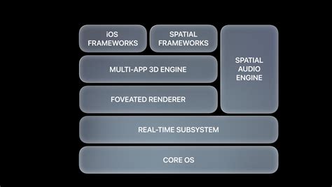 Using Apple Vision Pro and visionOS with Computer Vision