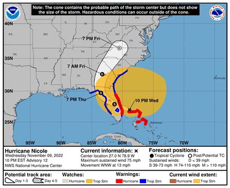 Hurricane Nicole track update: Nicole strengthens on path to Florida ...