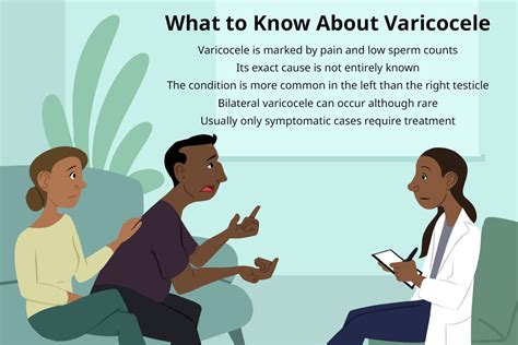 Varicocelectomy: Procedure and Fertility