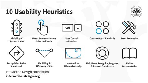 Heurísticas de Nielsen: 10 princípios para interfaces intuitivas e ...