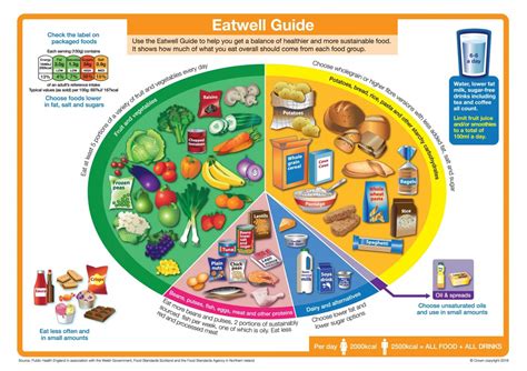 Soft Foods To Eat