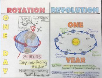 Rotation Vs Revolution Worksheet