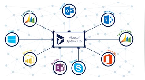 microsoft dynamics logo transparent - Octavia Blalock