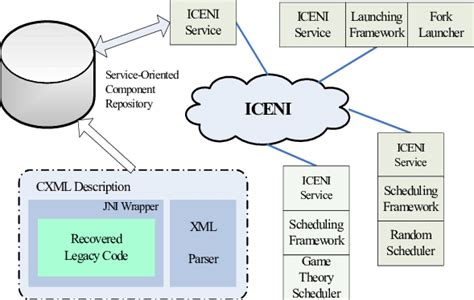 Legacy component deployment | Download Scientific Diagram