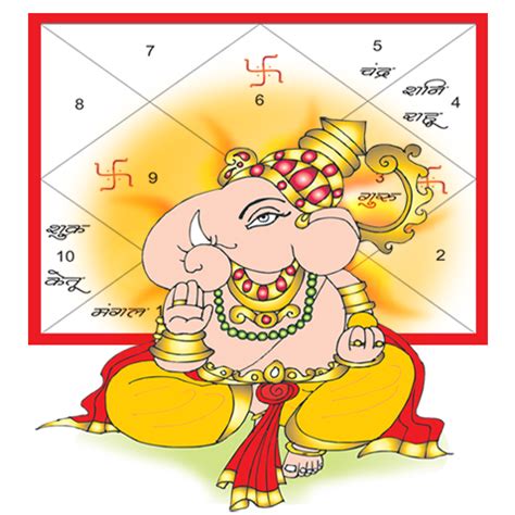 Janam Kundli | Vedic astrology, Vedic astrology charts, Astrology chart