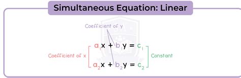 2.6 Simultaneous Linear Equations - Studia Academy Resources