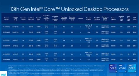 Процессоры AMD Ryzen 7000: 6 важных вещей, которые нужно знать