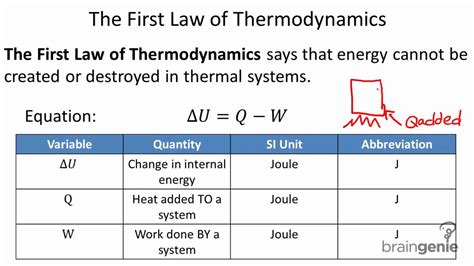 5 2 2 The First Law of Thermodynamics - YouTube