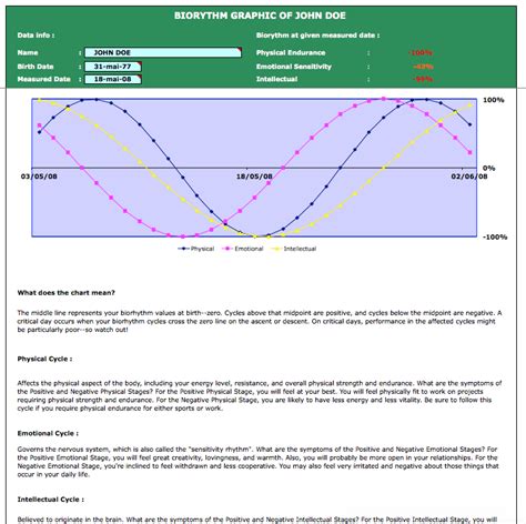 Biorhythm Calculator » ExcelTemplate.net