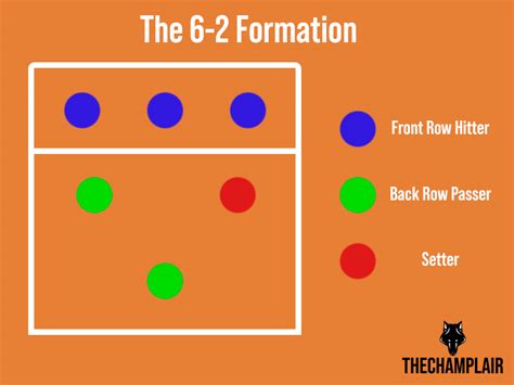 The Volleyball 6-2 Rotation Explained [2024 In-Depth Guide]