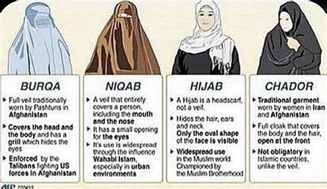 How to differentiate burqas, niqabs, hijabs, and chadors : r/coolguides