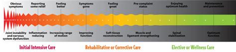 Types of care - Health Focus Physiotherapy