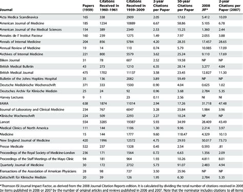 Journal Internal Medicine Impact Factor - MedicineWalls