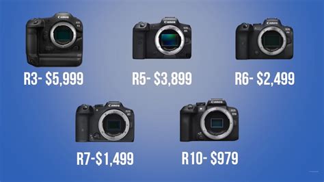 Canon R3 vs R5 vs R6 vs R7 vs R10 vs R vs RP Mirrorless Camera Review