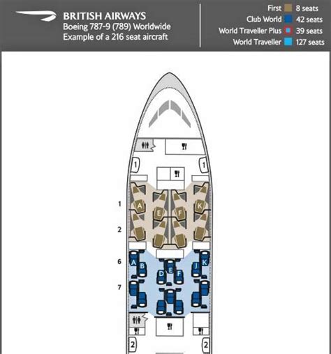 Boeing 787 British Airways Business Class