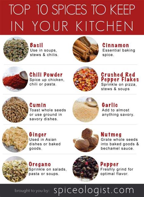 10 Spices to Keep In Your Kitchen - Spiceology