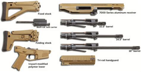 Remington To Sell Civilian ACR Rifle In Early 2010