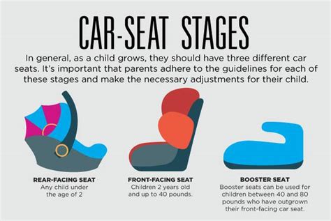 Car Seat Height And Weight Guidelines Maryland | Cabinets Matttroy