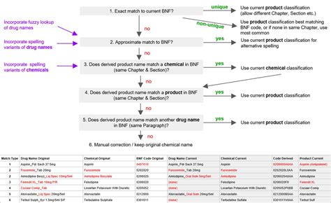 OpenPrescribing: normalised data and software tool to research trends in English NHS primary ...